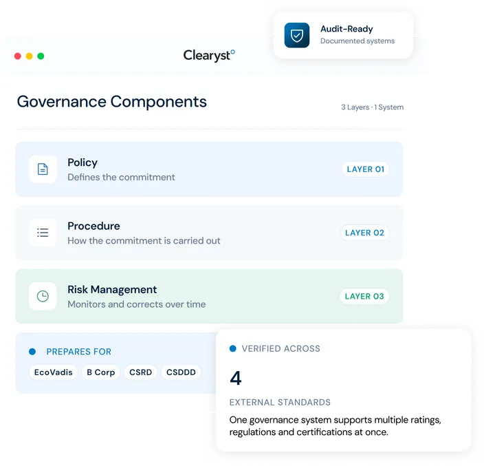 Governance components diagram