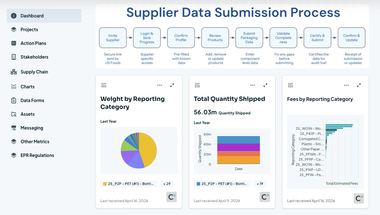 Clearyst° Intelligence° product screenshot